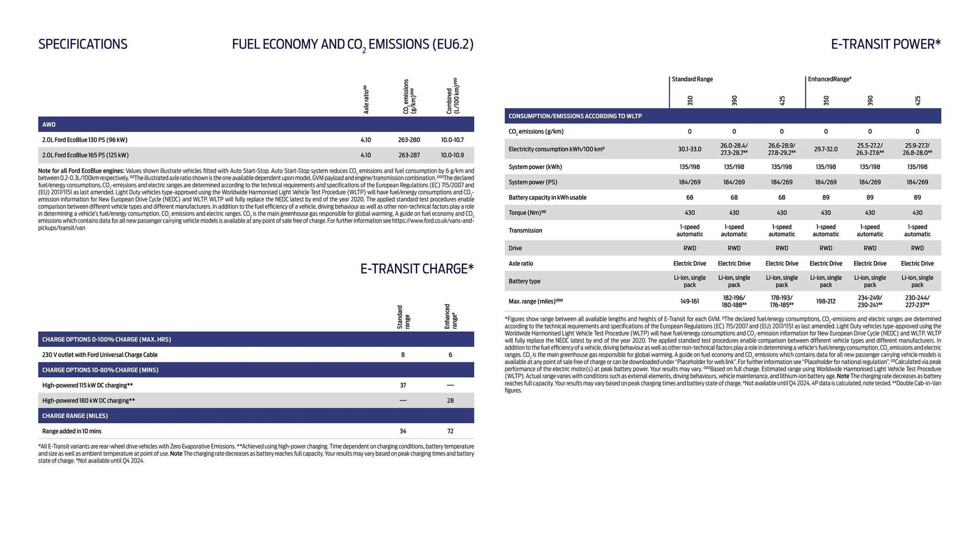 Ford leaflet from 1 October to 31 October 2025 - Catalogue Page 18