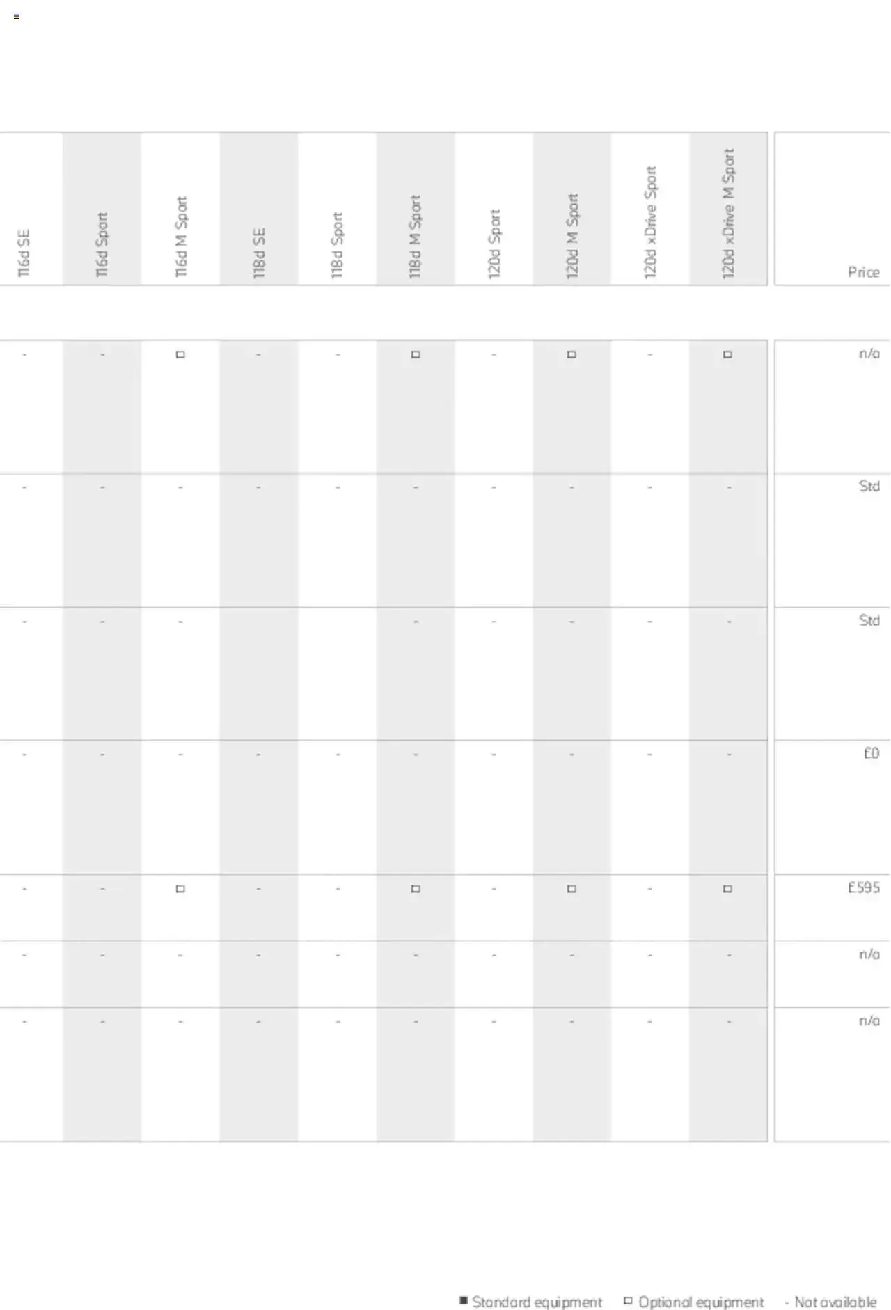 BMW - 1 Series Brochure from 1 January to 31 December 2023 - Catalogue Page 64