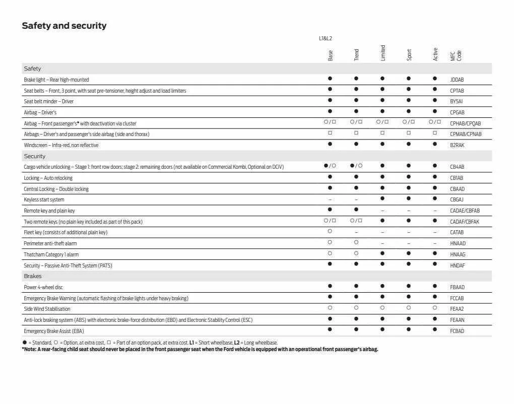 Ford Weekly Offers from 12 January to 29 February 2024 - Catalogue Page 72