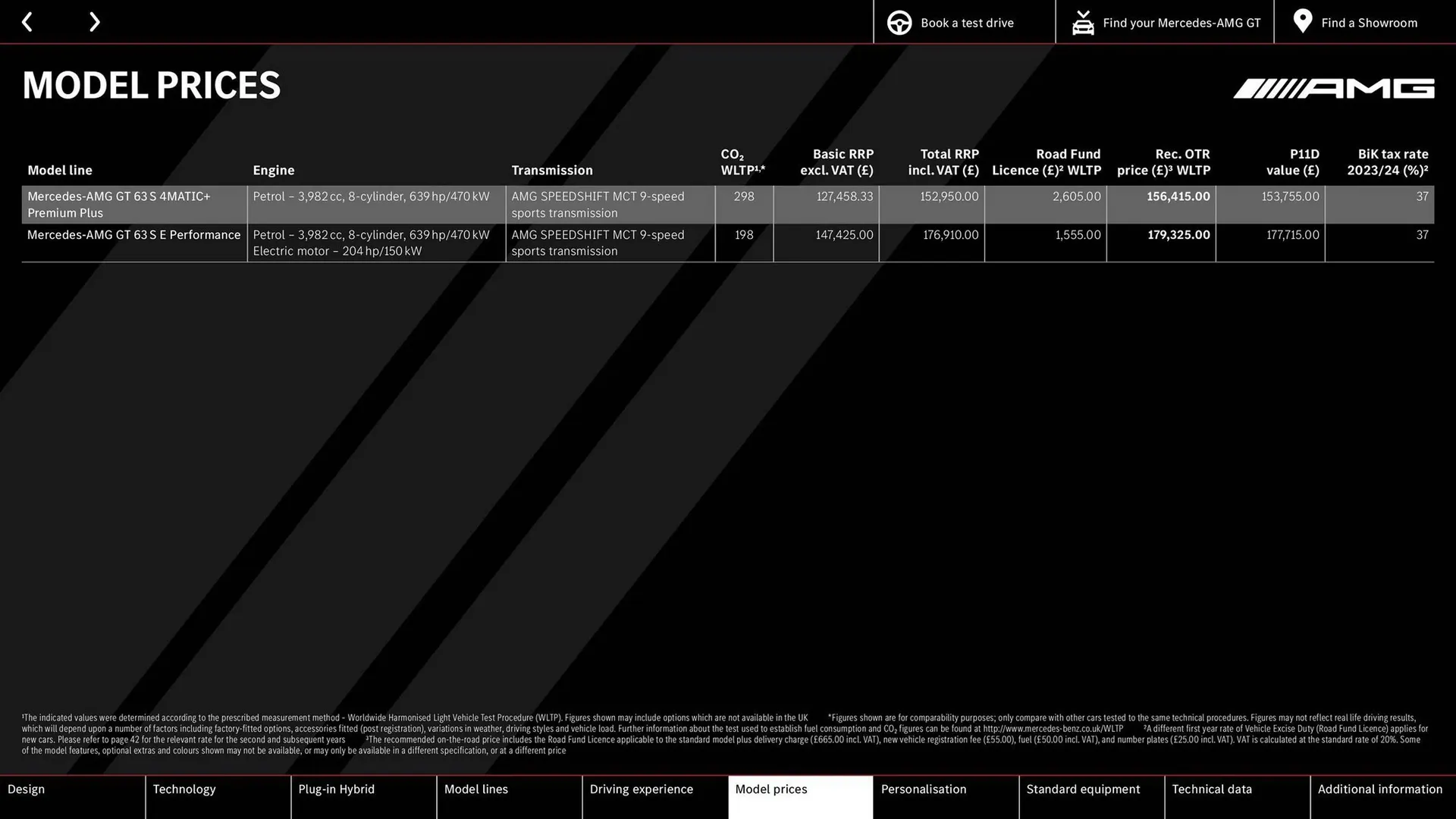 Mercedes-Benz leaflet from 6 February to 31 December 2024 - Catalogue Page 24