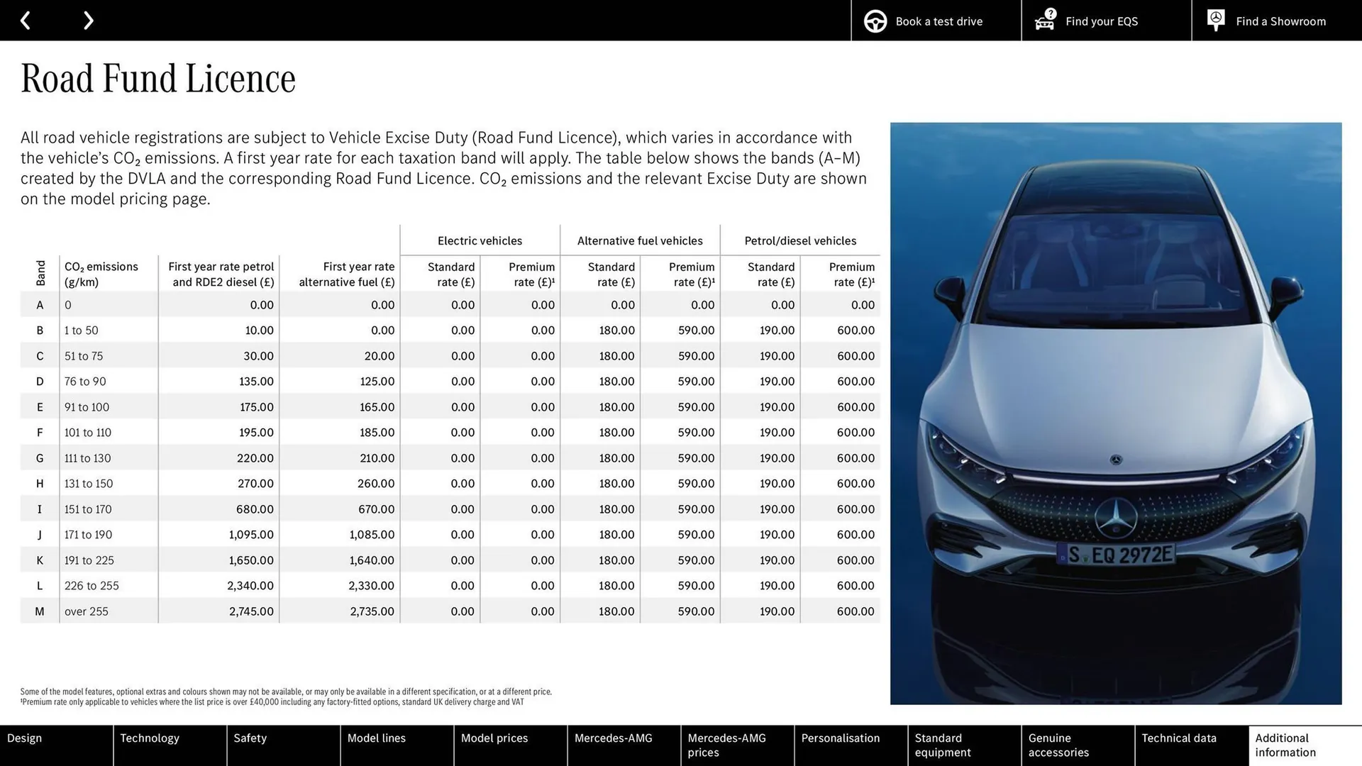 Mercedes-Benz leaflet from 27 March to 27 March 2026 - Catalogue Page 64