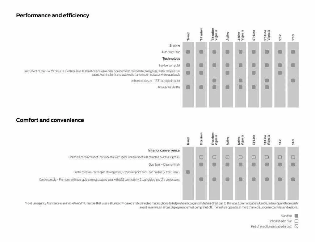 Ford Weekly Offers from 12 January to 29 February 2024 - Catalogue Page 63
