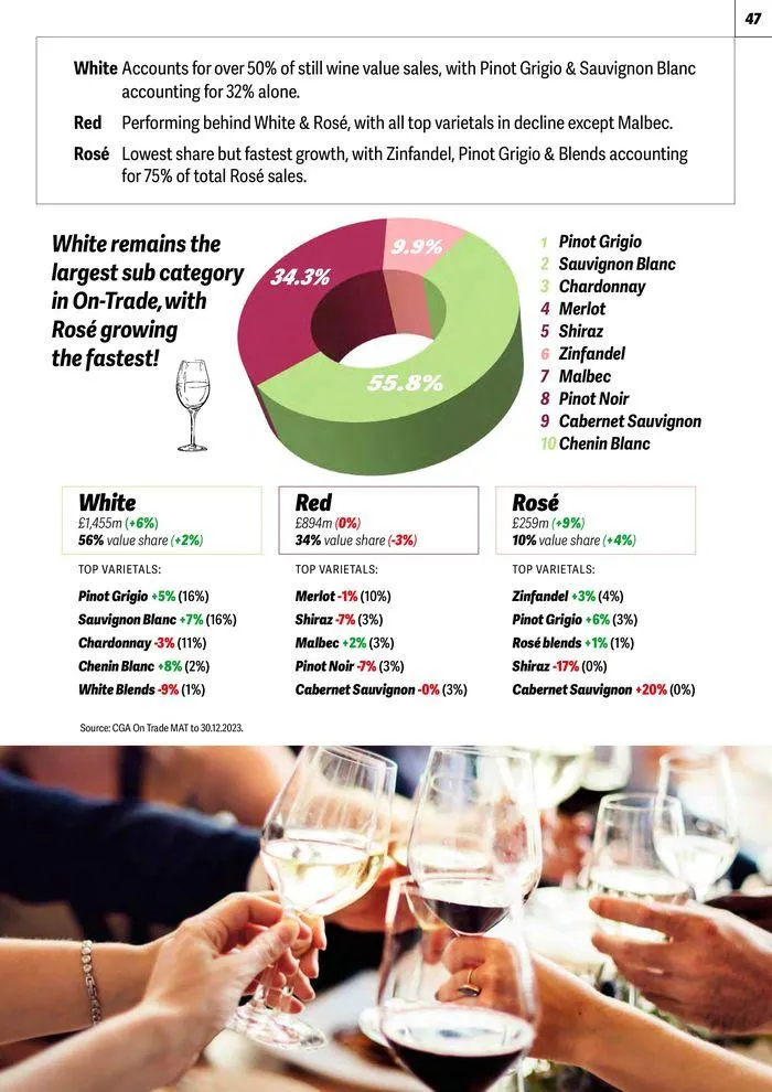 On Trade Guide Wine 2024 from 30 May to 31 December 2024 - Catalogue Page 47