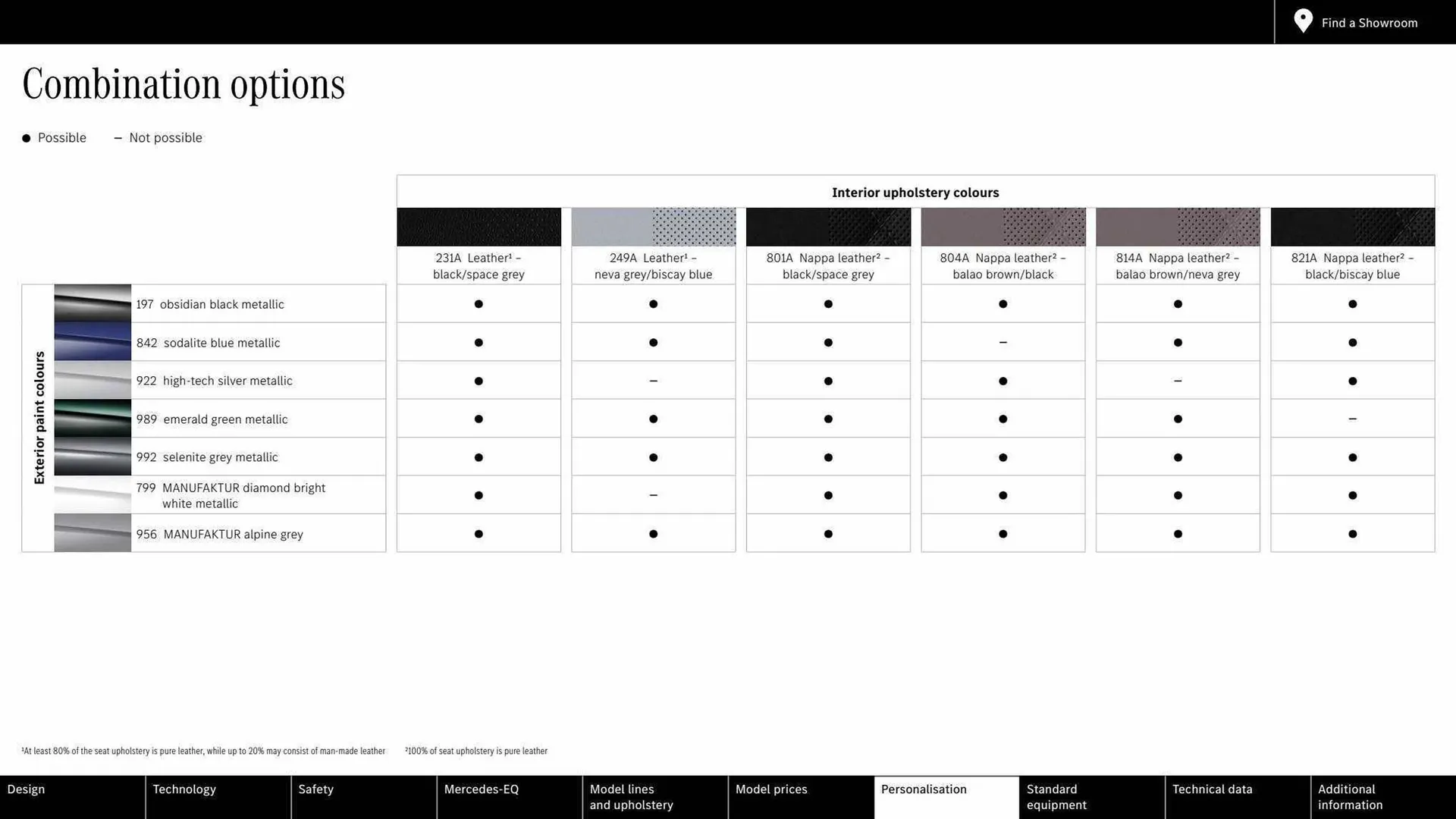 Mercedes-Benz leaflet from 31 March to 31 March 2024 - Catalogue Page 36