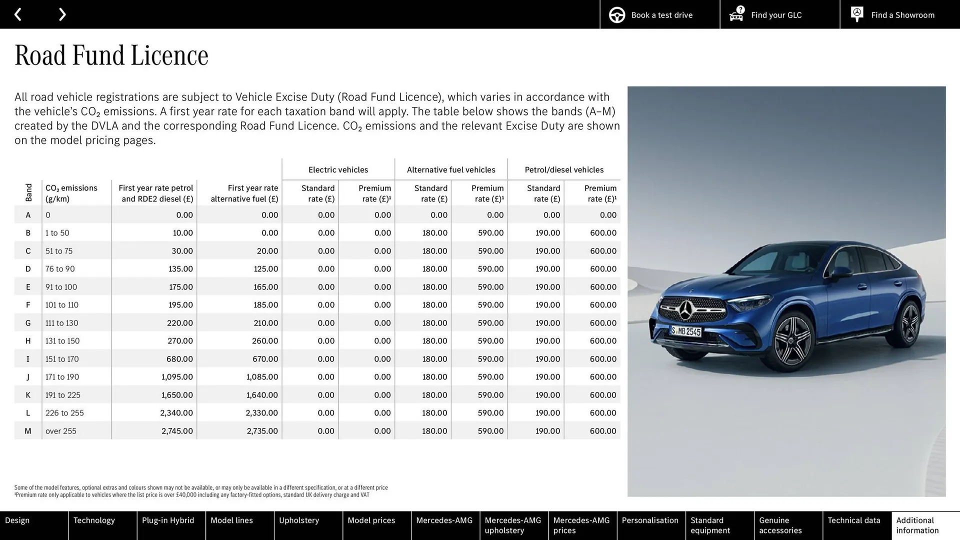 Mercedes-Benz leaflet from 10 September to 10 September 2025 - Catalogue Page 93