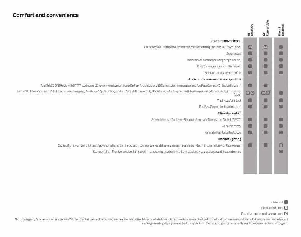 Ford Weekly Offers from 12 January to 29 February 2024 - Catalogue Page 53