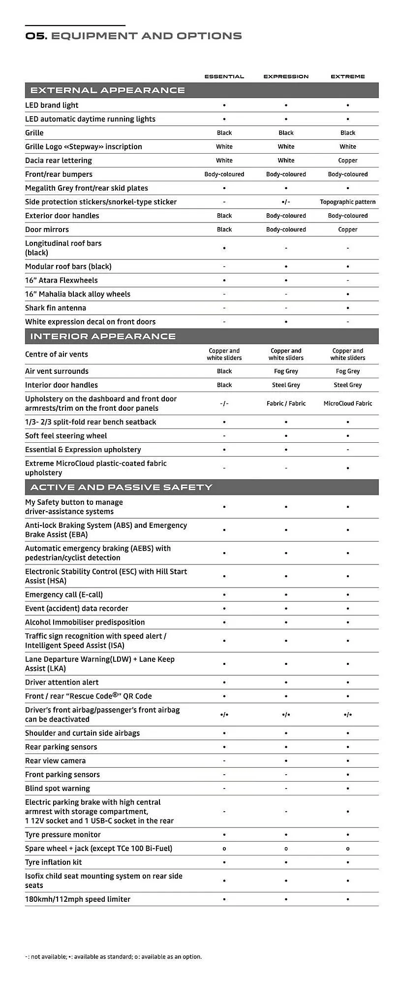 Dacia leaflet from 1 July to 30 December 2025 - Catalogue Page 16