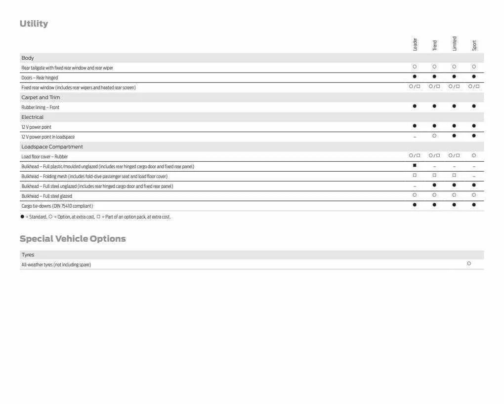 Ford Weekly Offers from 12 January to 29 February 2024 - Catalogue Page 42