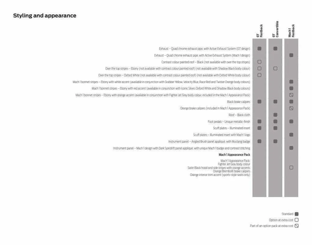 Ford Weekly Offers from 12 January to 29 February 2024 - Catalogue Page 51