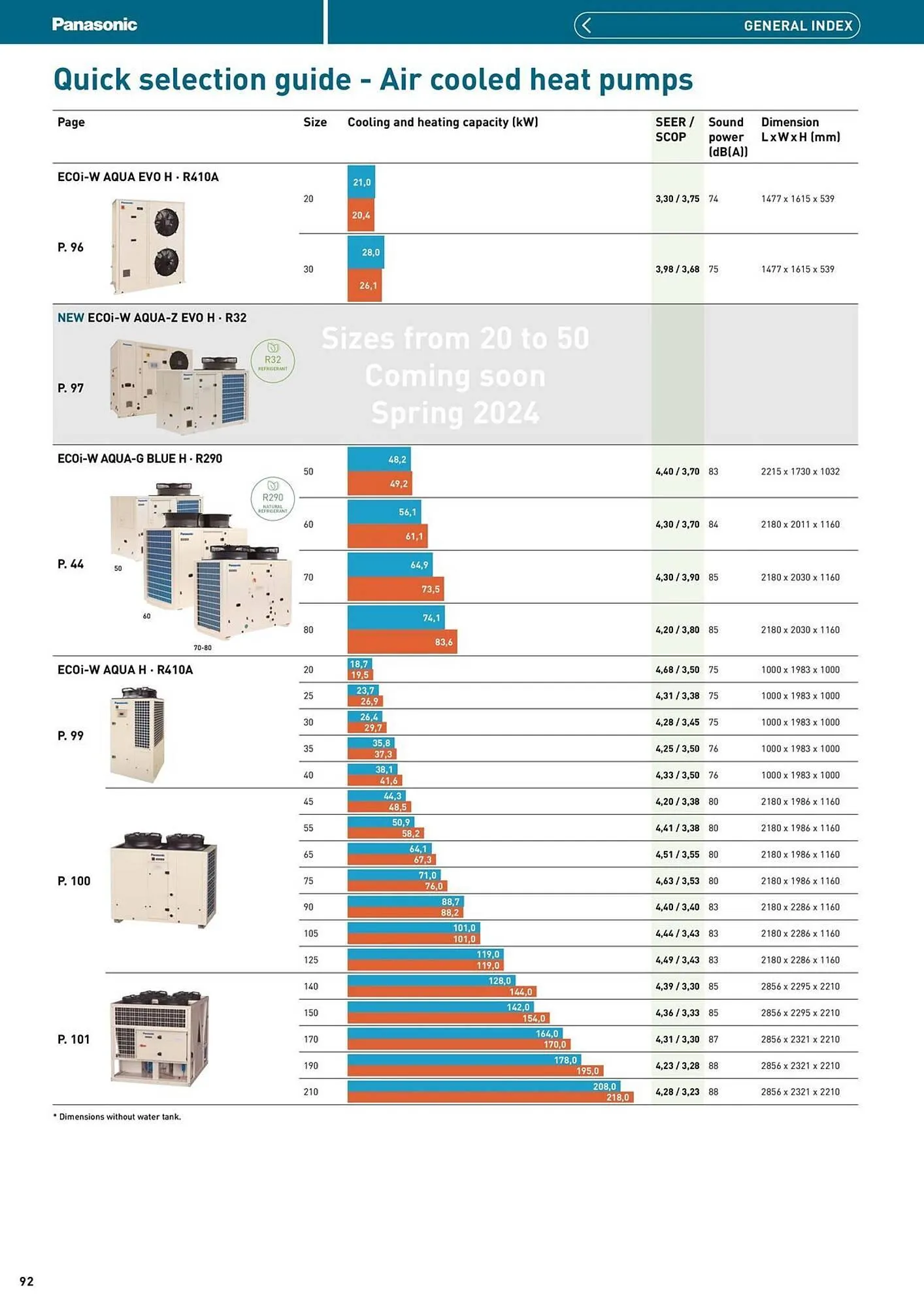 Panasonic leaflet from 12 August to 31 December 2025 - Catalogue Page 92