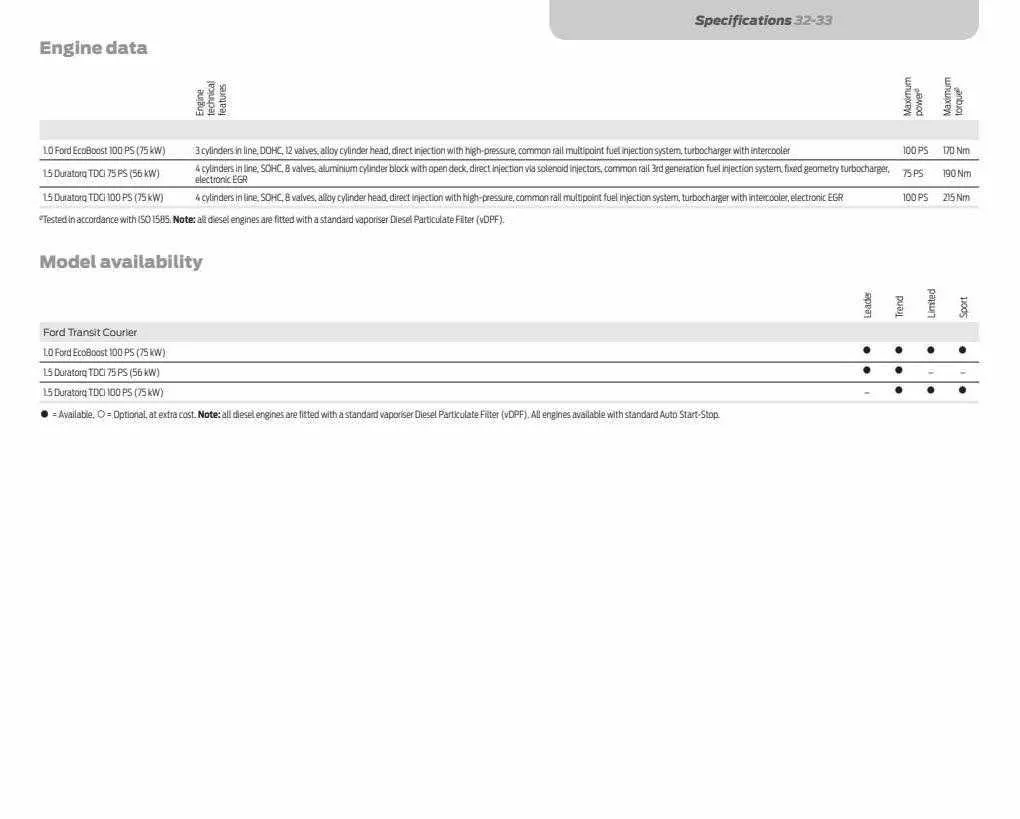 Ford Weekly Offers from 12 January to 29 February 2024 - Catalogue Page 35