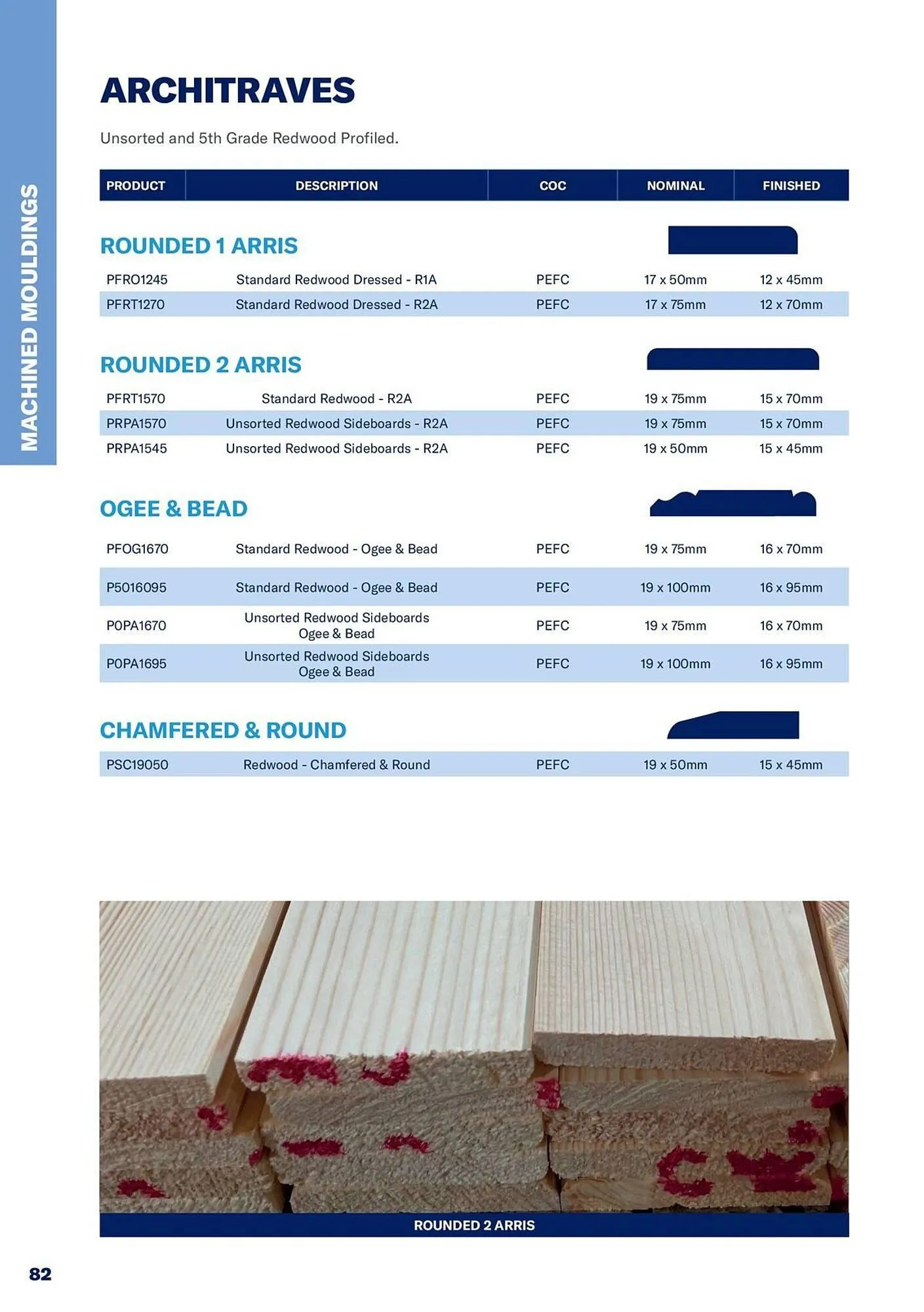 Jewson catalogue from 1 January to 31 December 2027 - Catalogue Page 82