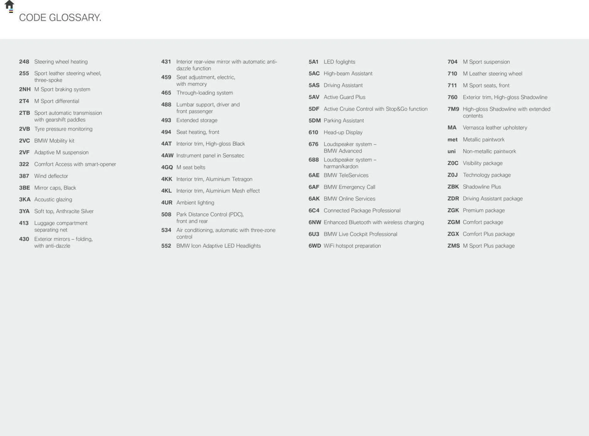 BMW leaflet from 4 May to 30 April 2025 - Catalogue Page 24