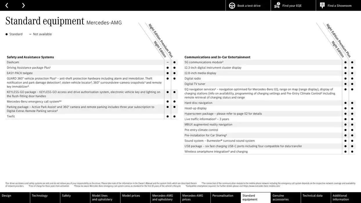 Mercedes Benz EQE Saloon from 24 October to 24 October 2025 - Catalogue Page 60
