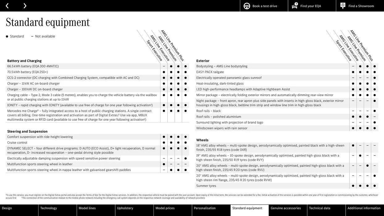Mercedes Benz New EQA from 22 August to 22 August 2025 - Catalogue Page 32