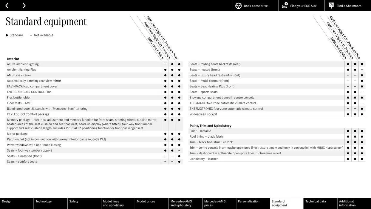Mercedes Benz New EQE SUV from 24 August to 24 August 2025 - Catalogue Page 49