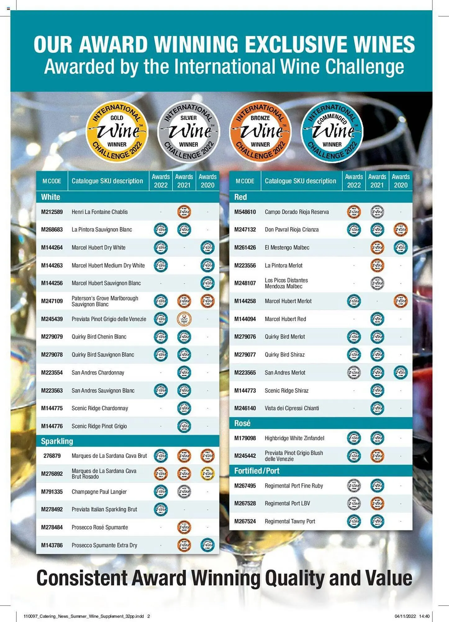 Makro leaflet from 8 March to 31 December 2023 - Catalogue Page 2