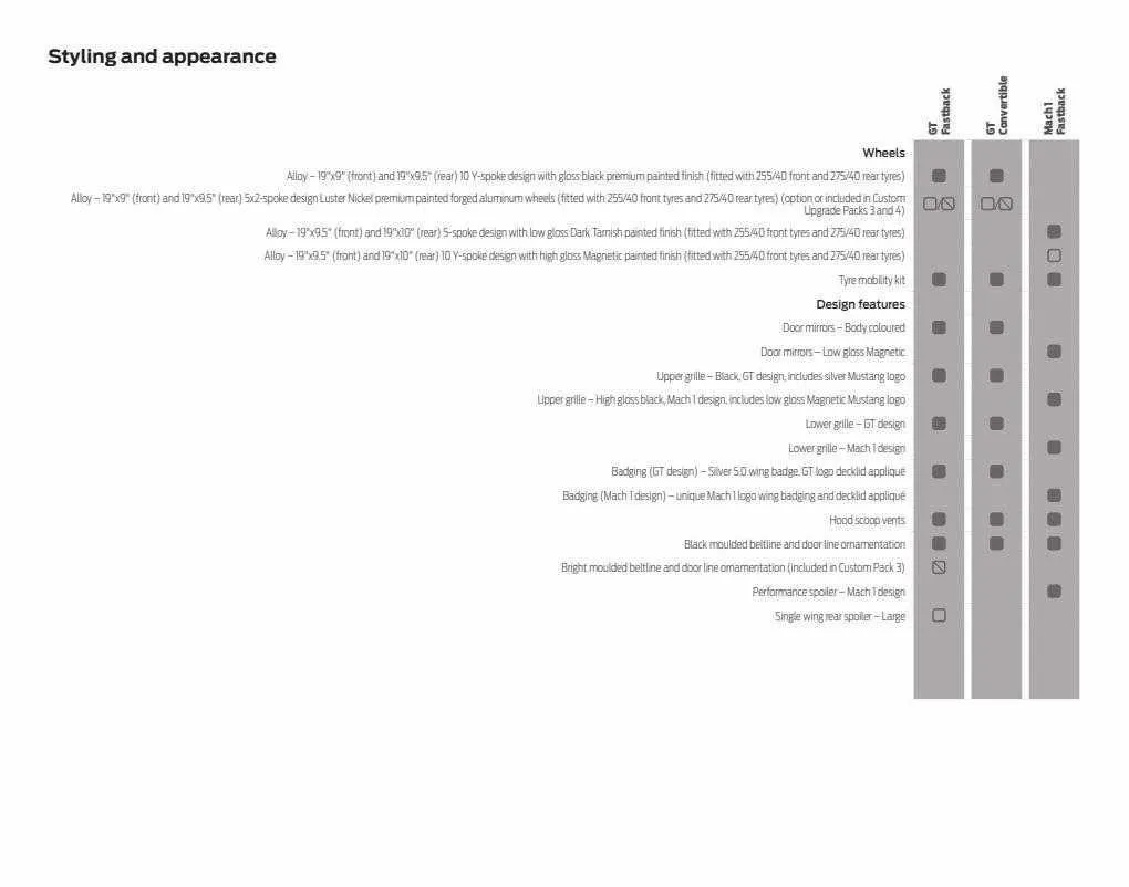 Ford Weekly Offers from 12 January to 29 February 2024 - Catalogue Page 50