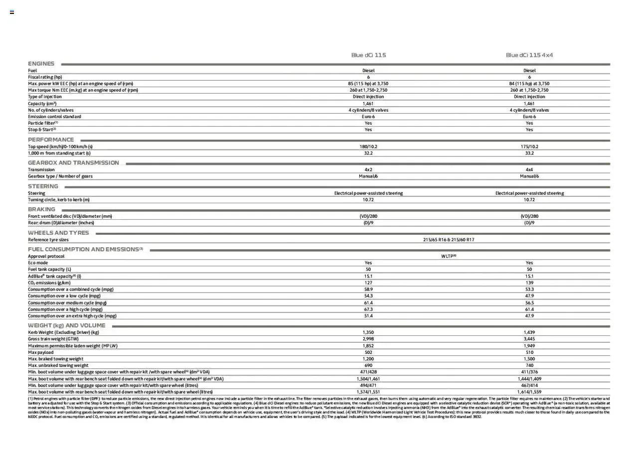 Dacia Duster New from 1 March to 31 December 2023 - Catalogue Page 23