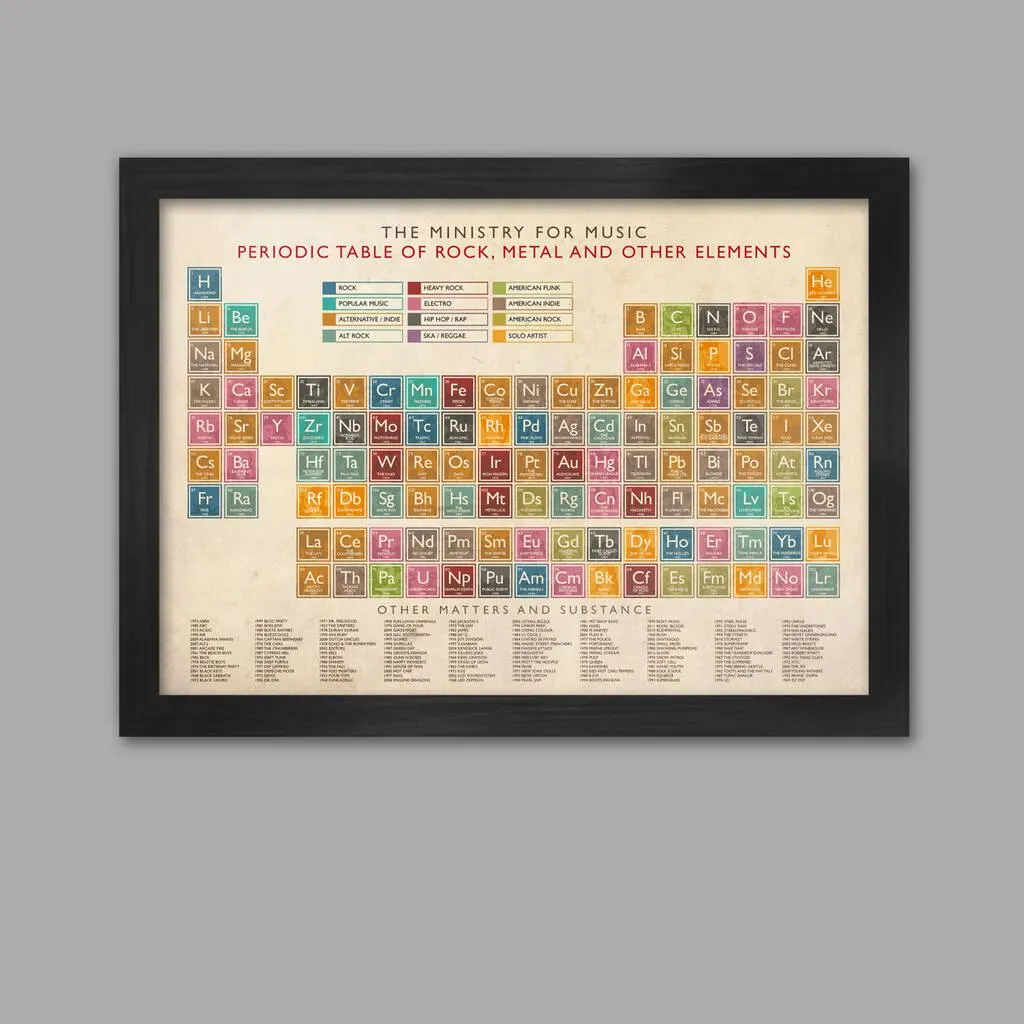 Periodic Table Of Music Poster Print