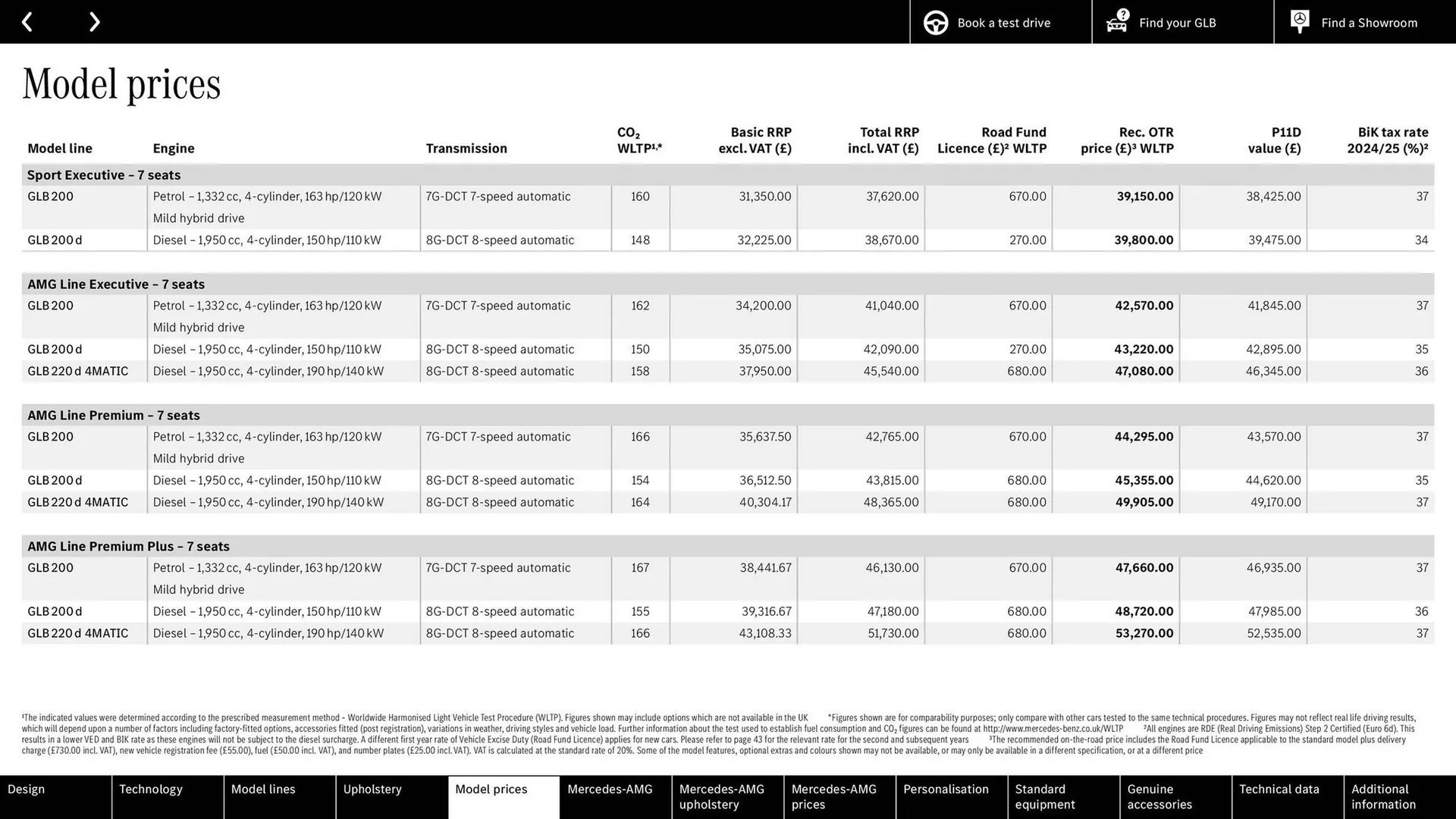 Mercedes-Benz leaflet from 10 September to 10 September 2025 - Catalogue Page 20