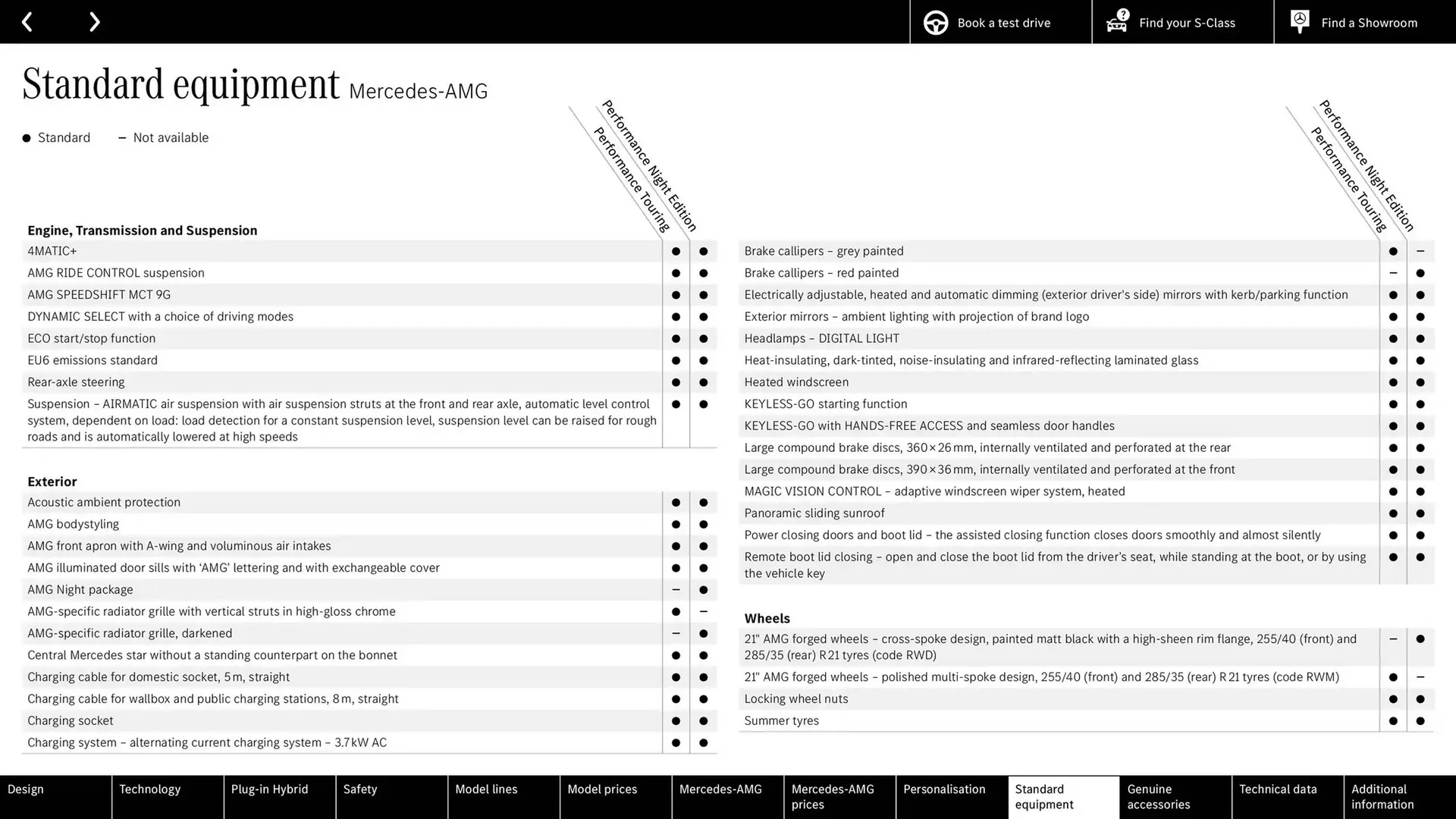 Mercedes-Benz leaflet from 9 October to 9 October 2025 - Catalogue Page 59