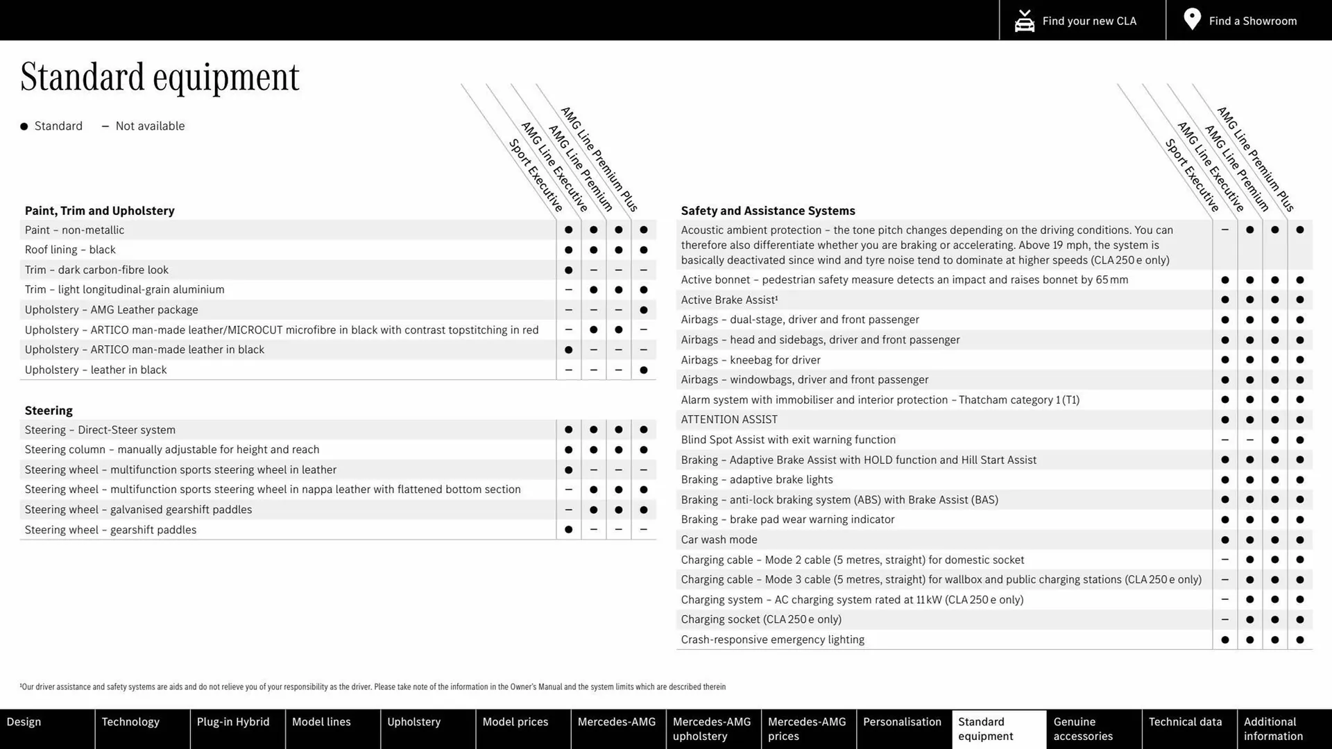 Mercedes-Benz leaflet from 15 July to 15 July 2024 - Catalogue Page 51