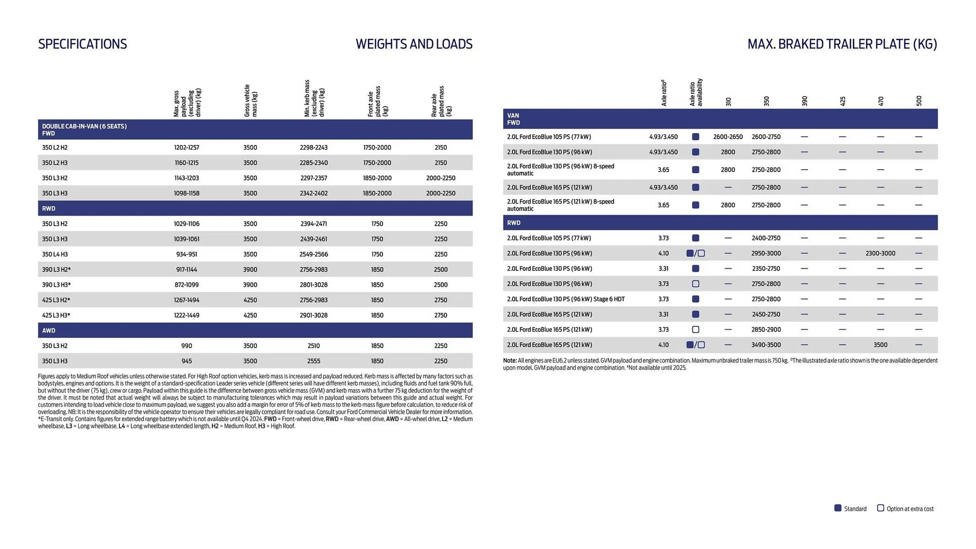 Ford leaflet from 1 October to 31 October 2025 - Catalogue Page 15