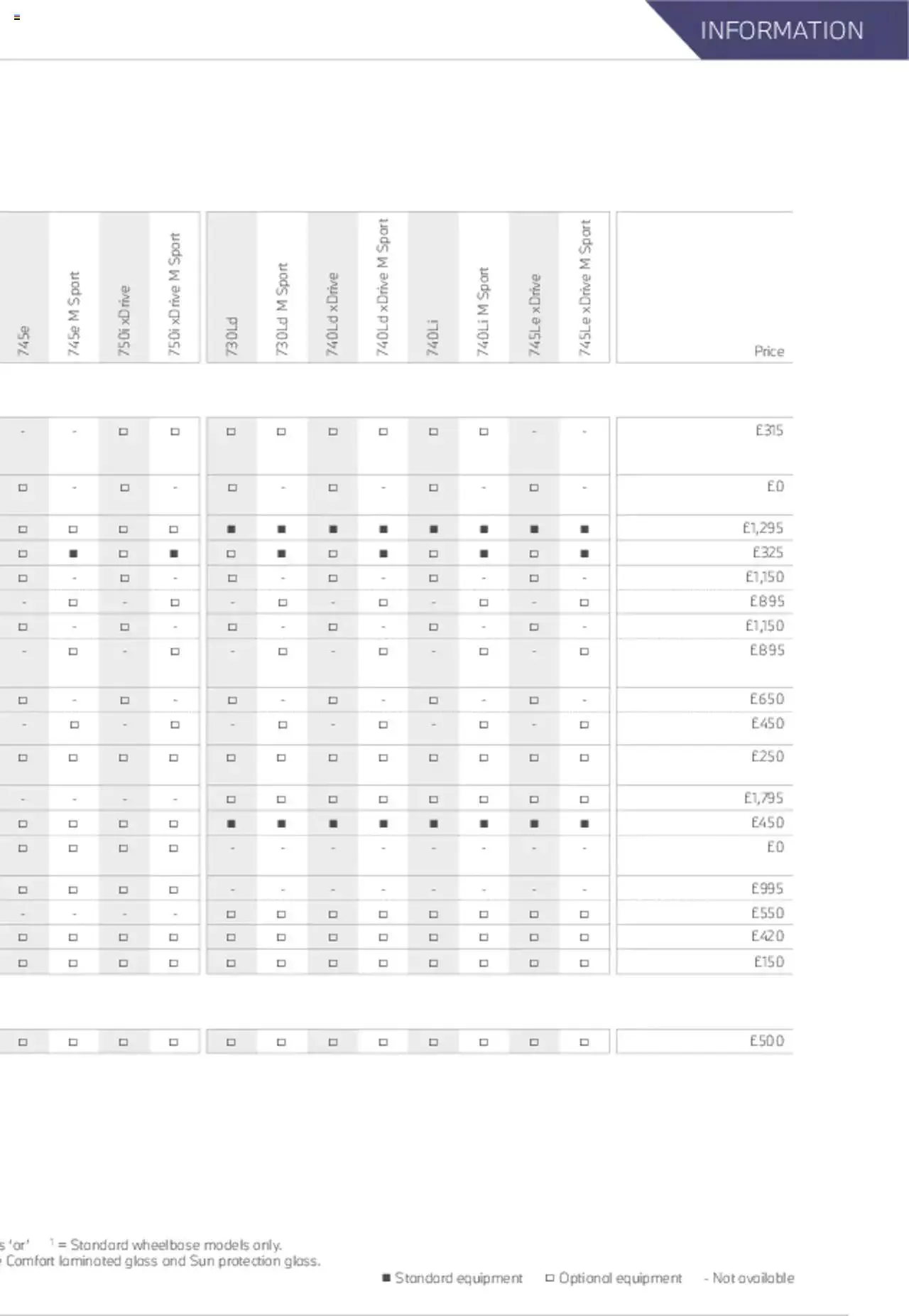 BMW - 7 Series Brochure from 21 January to 31 December 2023 - Catalogue Page 68