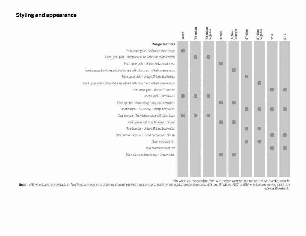 Ford Weekly Offers from 12 January to 29 February 2024 - Catalogue Page 60