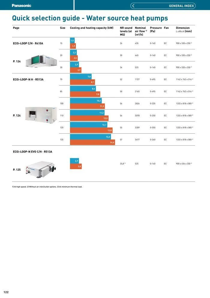 Price List 2024 / 2025 from 12 August to 31 December 2025 - Catalogue Page 122