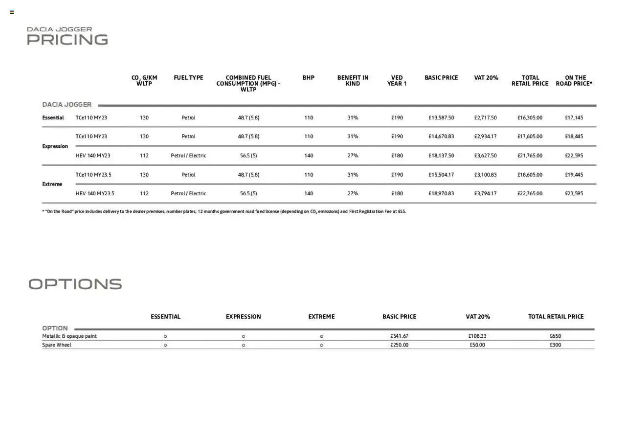 Dacia All-New Jogger from 1 April to 31 December 2023 - Catalogue Page 31