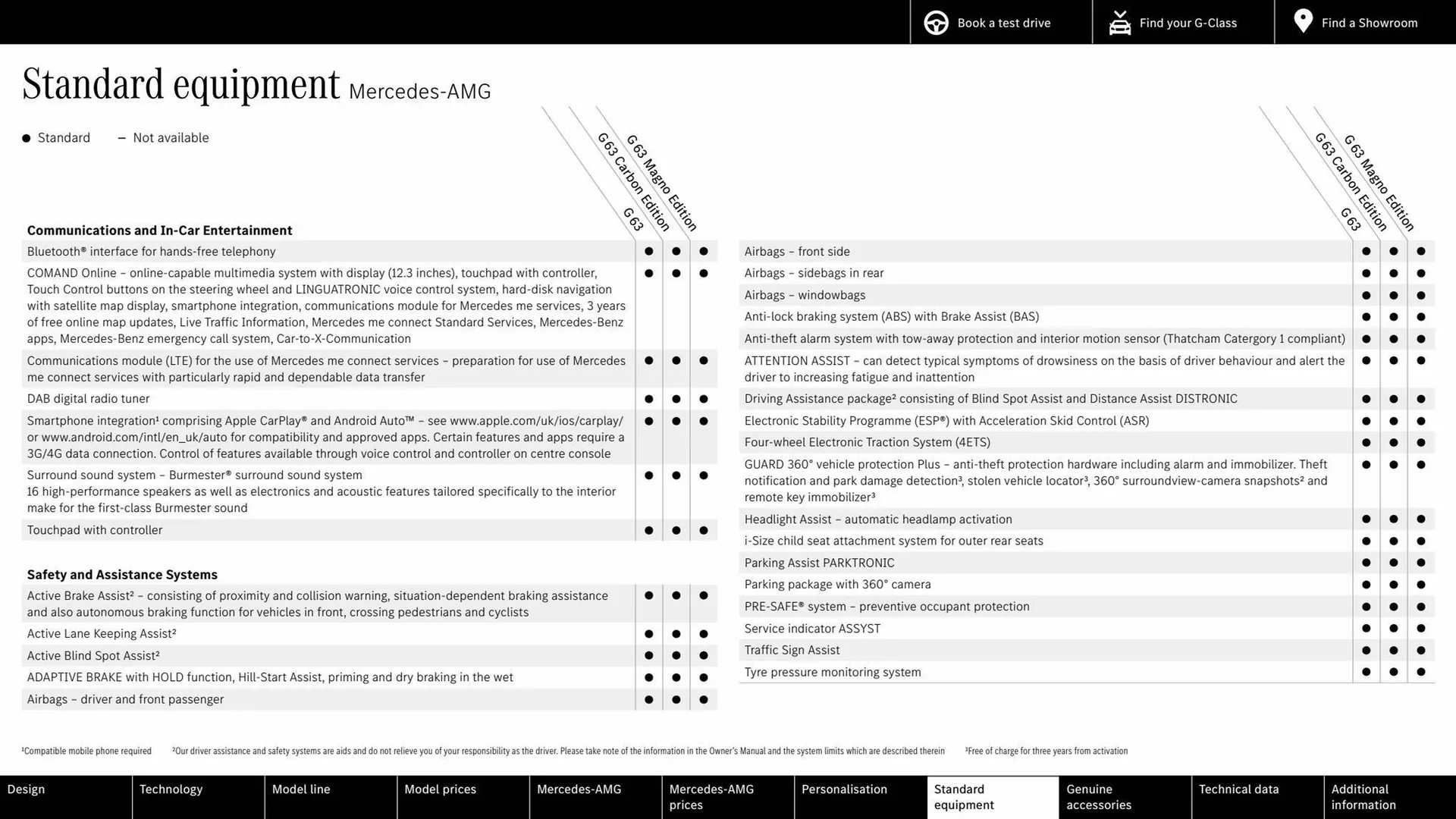 Mercedes-Benz leaflet from 16 March to 16 March 2024 - Catalogue Page 57