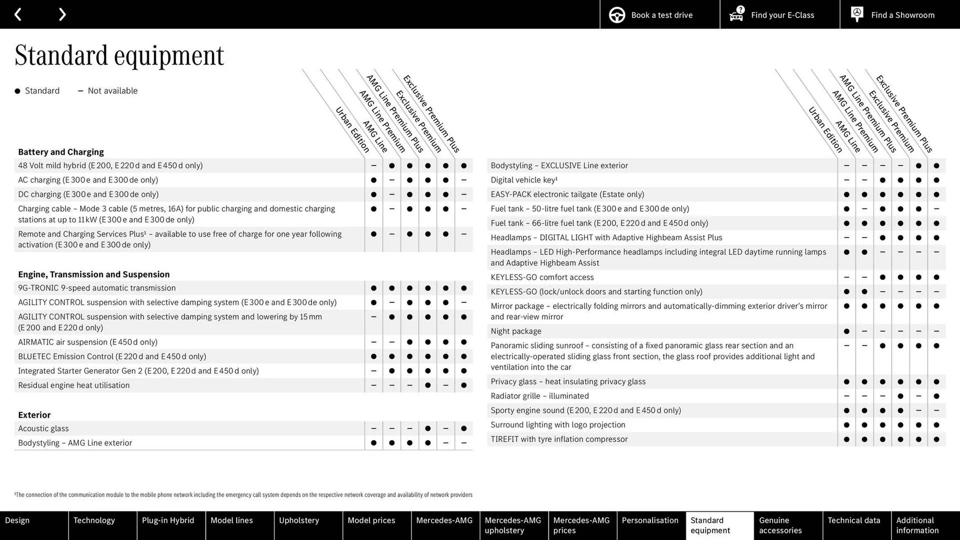 Mercedes-Benz leaflet from 15 April to 15 April 2026 - Catalogue Page 64