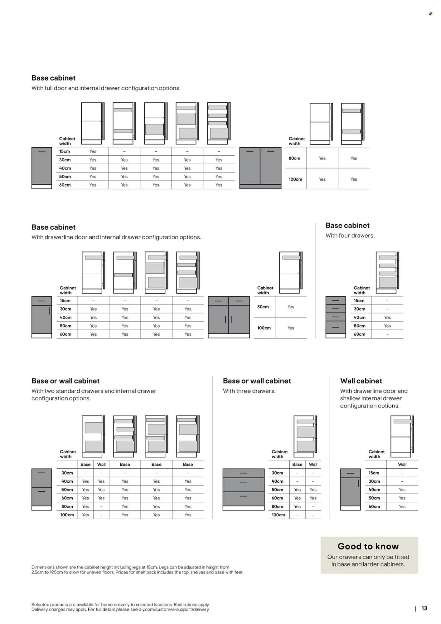 B&Q brochure from 3 February to 10 February 2026 - Catalogue Page 13