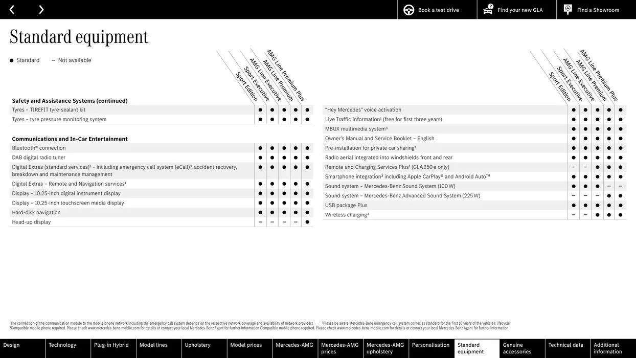 Mercedes Benz GLA from 10 August to 10 August 2025 - Catalogue Page 54