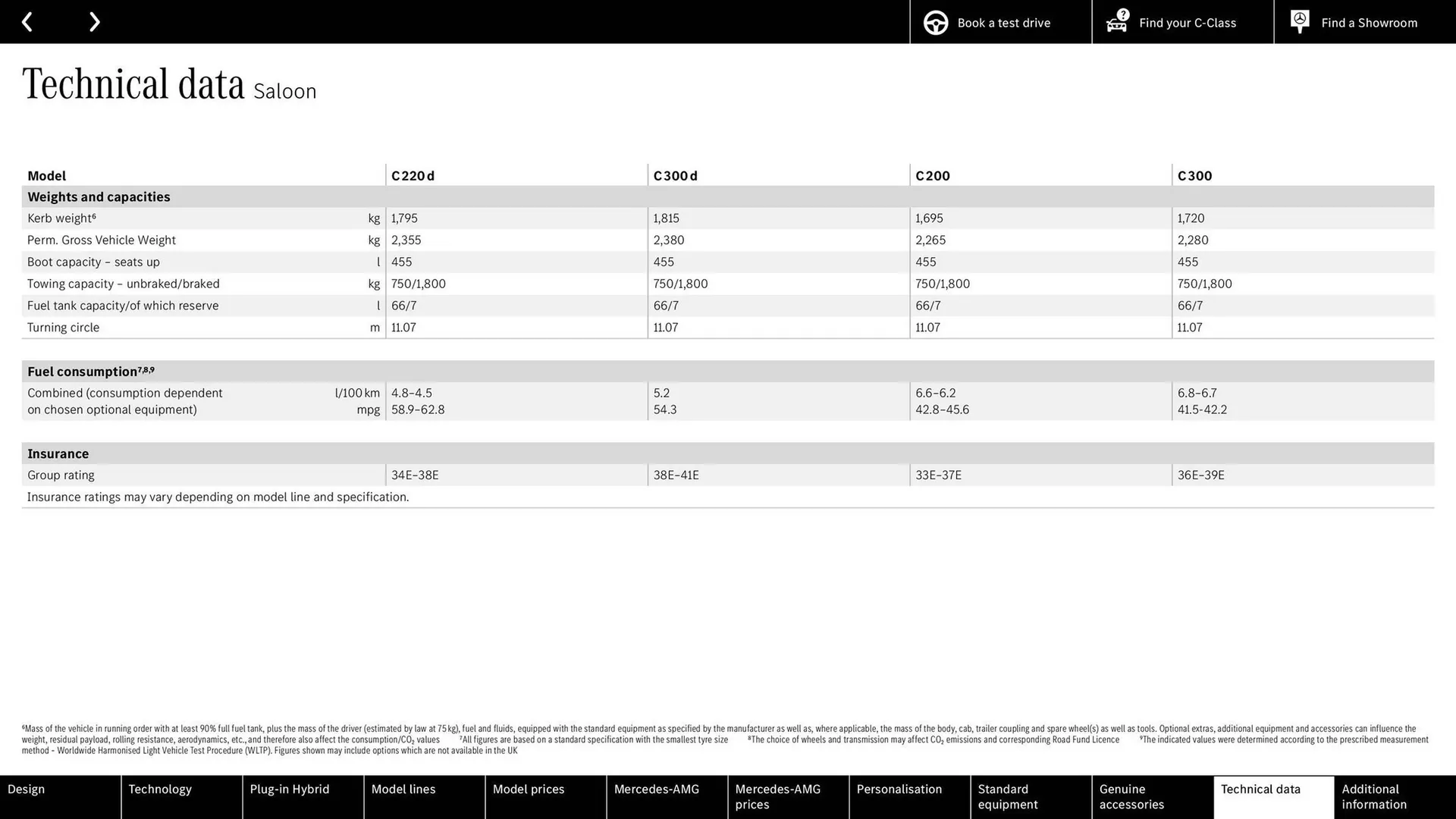 Mercedes-Benz leaflet from 24 June to 24 June 2026 - Catalogue Page 68