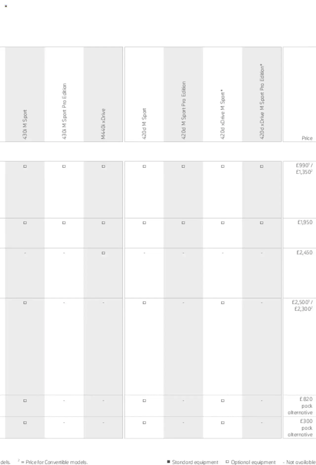 BMW - Coupe & Convertible 2021 from 21 January to 31 December 2023 - Catalogue Page 48