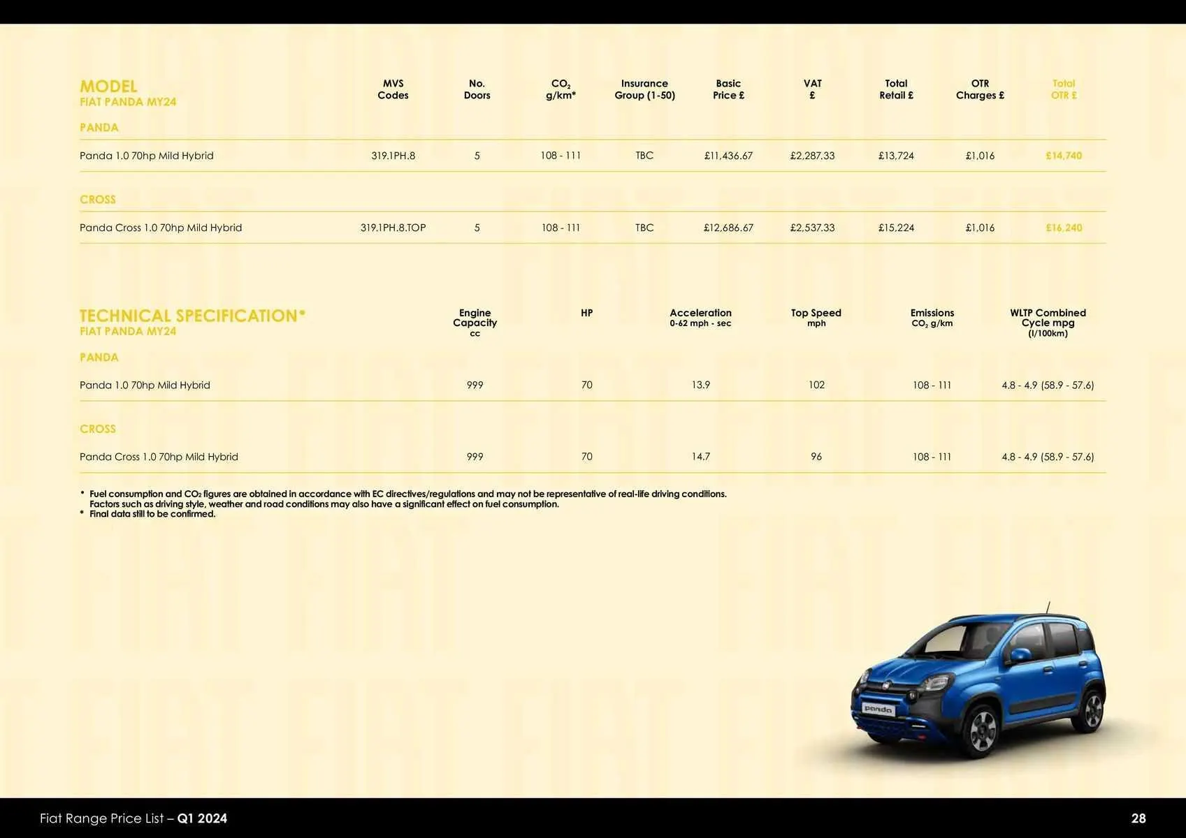 Fiat Weekly Offers from 23 January to 31 December 2024 - Catalogue Page 24
