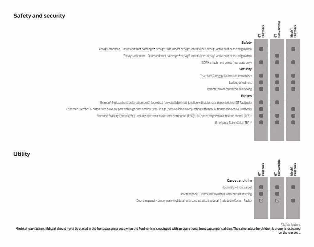 Ford Weekly Offers from 12 January to 29 February 2024 - Catalogue Page 56