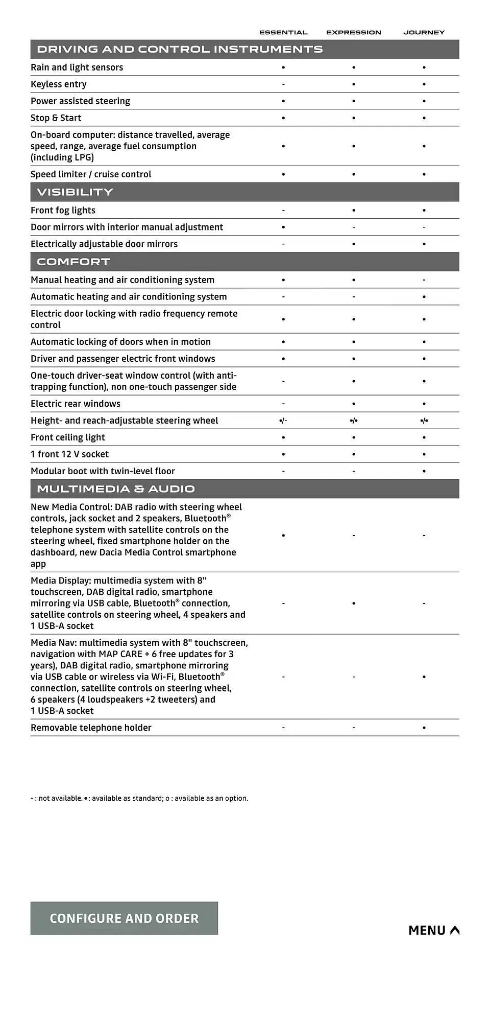 Dacia leaflet from 8 October to 31 May 2025 - Catalogue Page 18