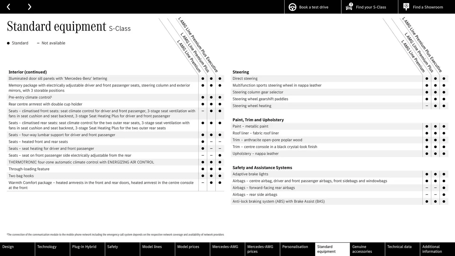 Mercedes-Benz leaflet from 9 October to 9 October 2025 - Catalogue Page 56
