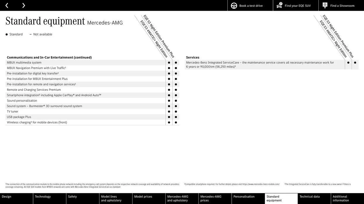 Mercedes Benz New EQE SUV from 24 August to 24 August 2025 - Catalogue Page 55