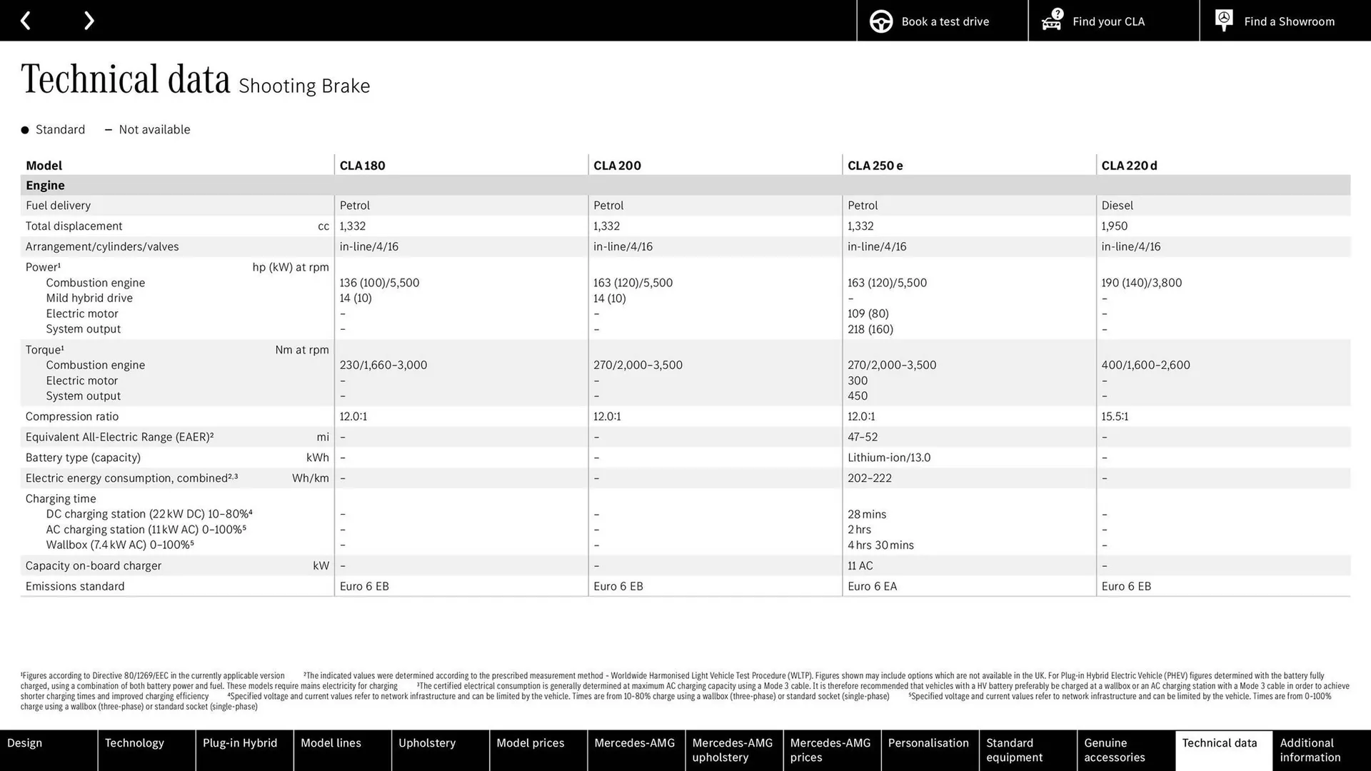 Mercedes-Benz leaflet from 24 June to 24 June 2026 - Catalogue Page 64