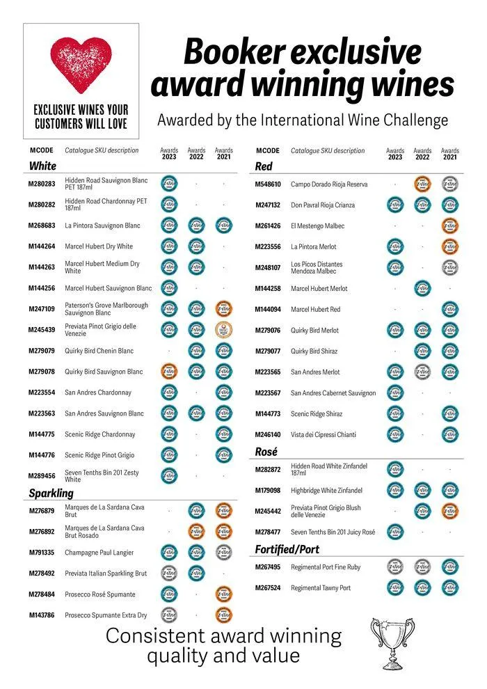 On Trade Guide Wine 2024 from 30 May to 31 December 2024 - Catalogue Page 2