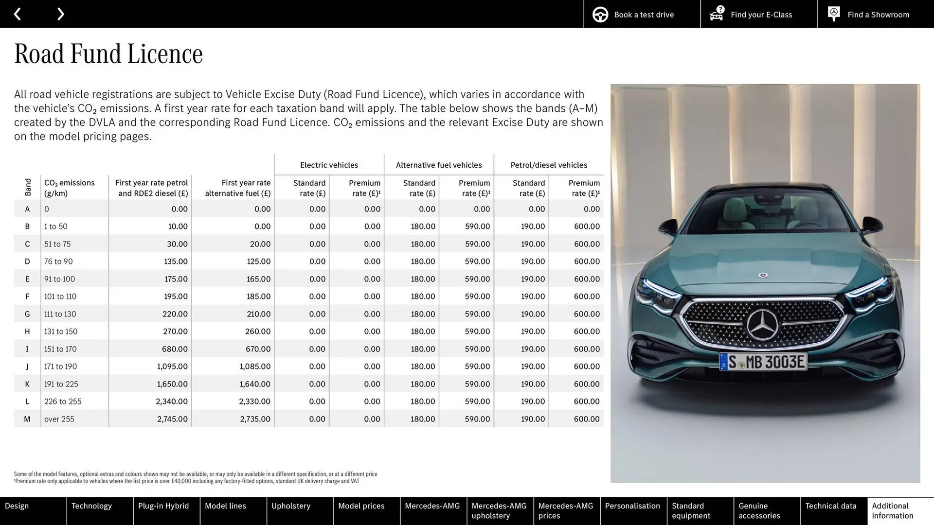 Mercedes-Benz leaflet from 15 April to 15 April 2026 - Catalogue Page 83