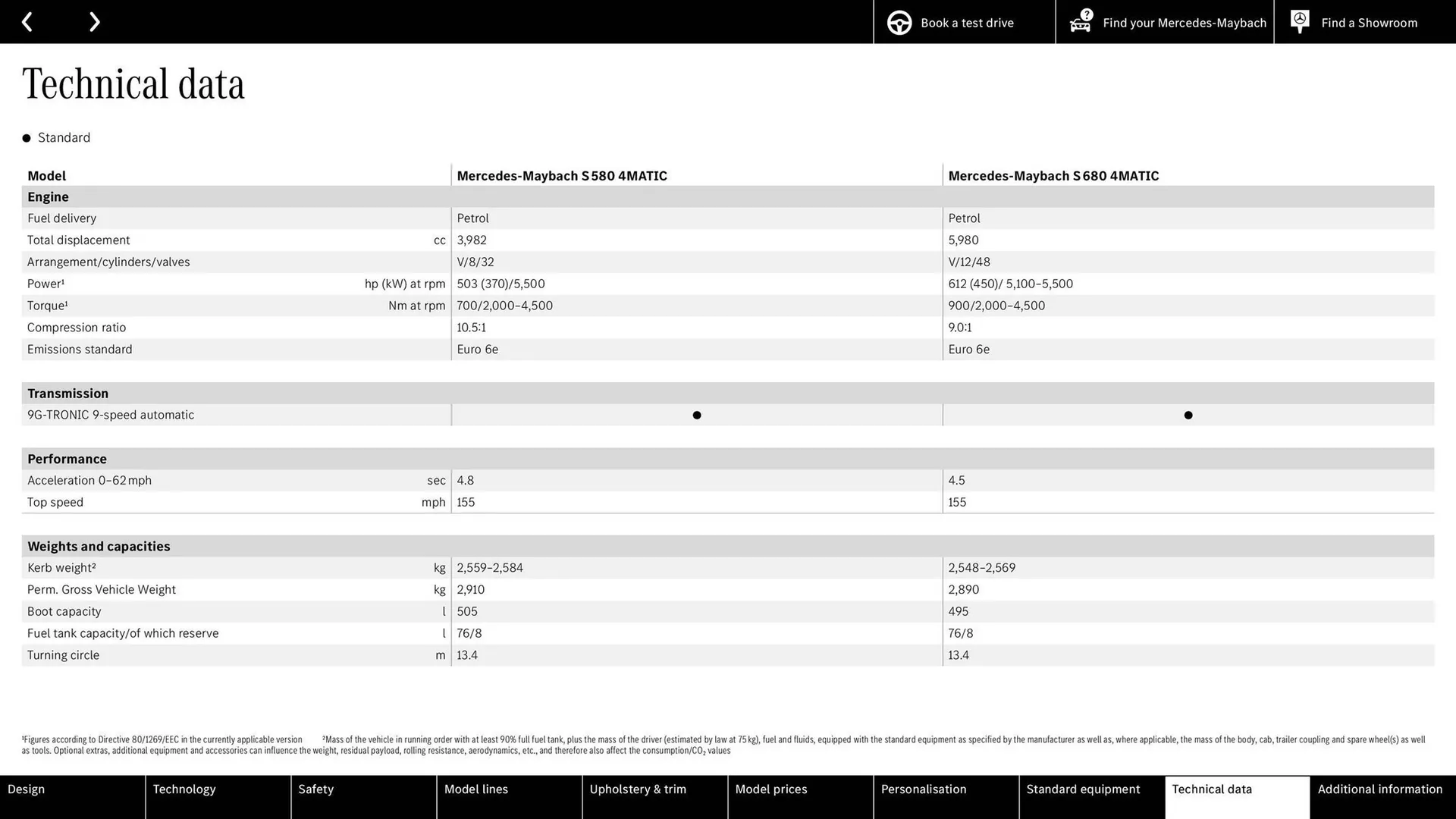 Mercedes-Benz leaflet from 8 August to 8 August 2025 - Catalogue Page 38