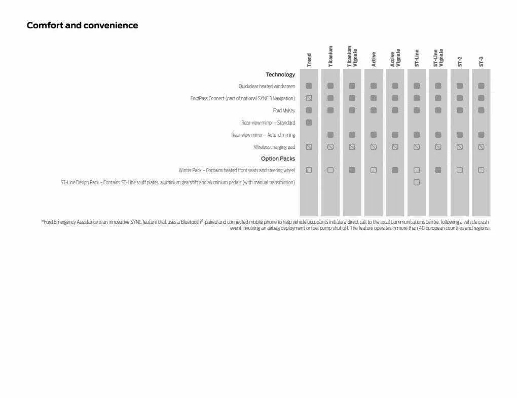Ford Weekly Offers from 12 January to 29 February 2024 - Catalogue Page 66