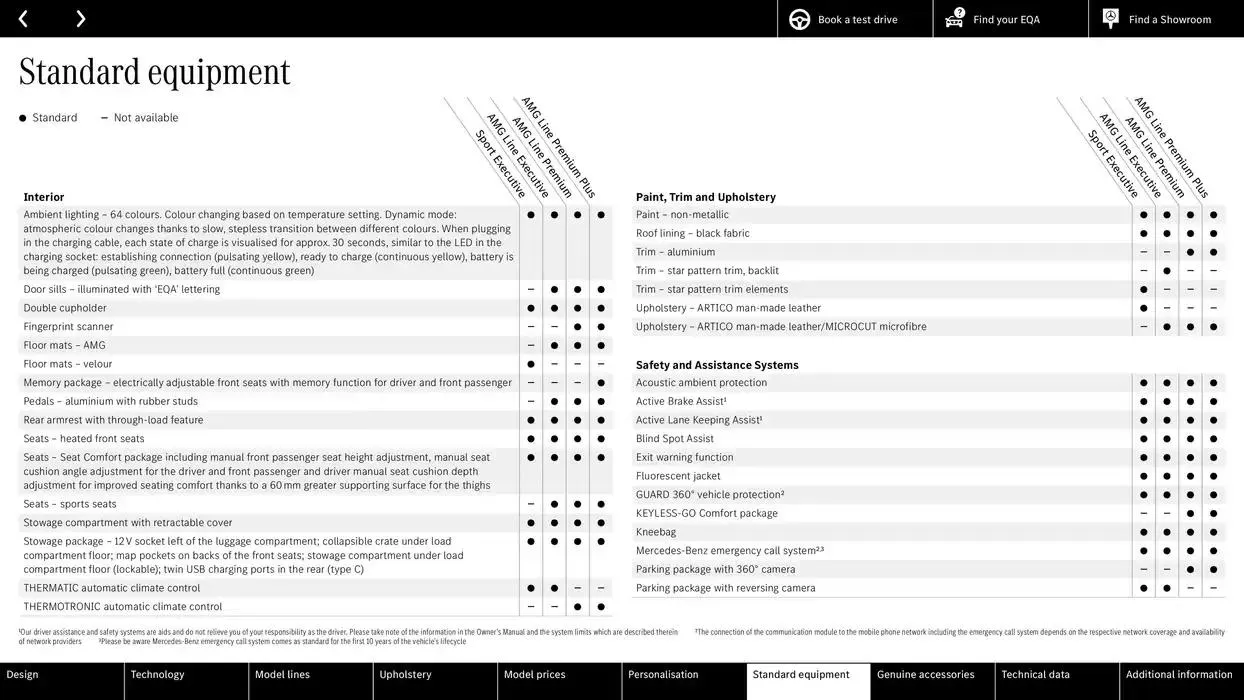 Mercedes Benz New EQA from 11 October to 11 October 2025 - Catalogue Page 33