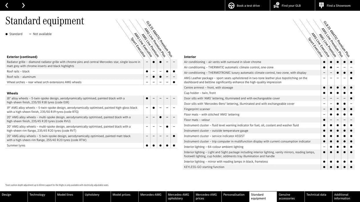 Mercedes Benz GLB from 7 August to 7 August 2025 - Catalogue Page 32